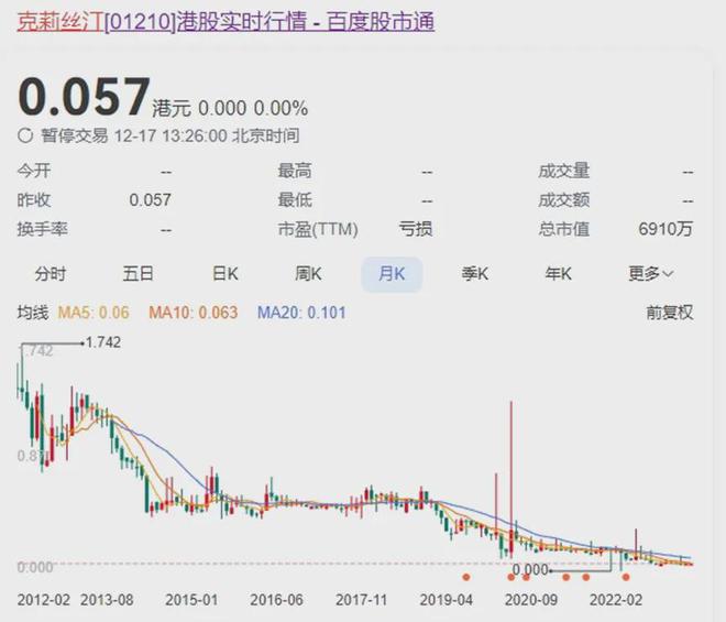 牌退市创始人曾卖楼抵债凯发k8突发！知名品(图2)
