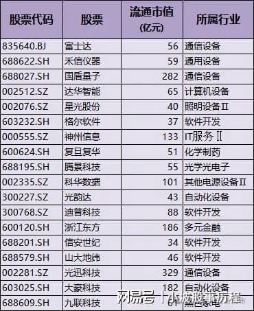 华为欧拉+固态电池+PEEK材料+量子科技K8凯发天生赢家A股概念龙头：人形机器人+(图7)