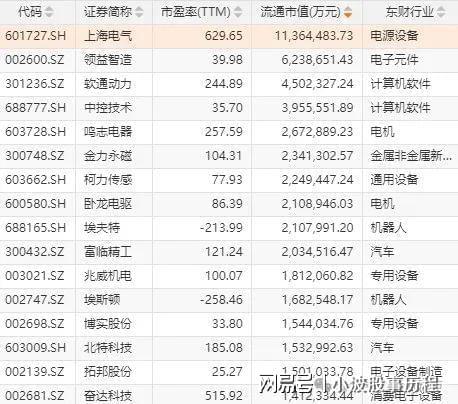华为欧拉+固态电池+PEEK材料+量子科技K8凯发天生赢家A股概念龙头：人形机器人+(图4)