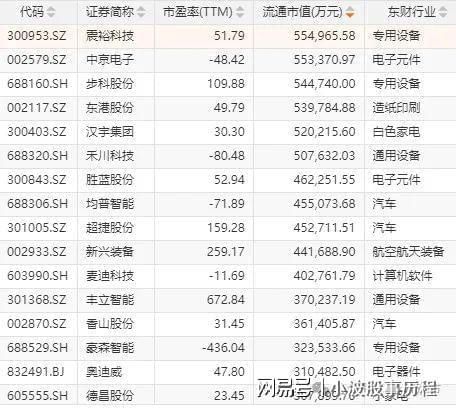 华为欧拉+固态电池+PEEK材料+量子科技K8凯发天生赢家A股概念龙头：人形机器人+(图3)