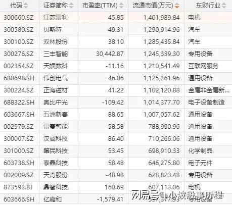 华为欧拉+固态电池+PEEK材料+量子科技K8凯发天生赢家A股概念龙头：人形机器人+(图6)