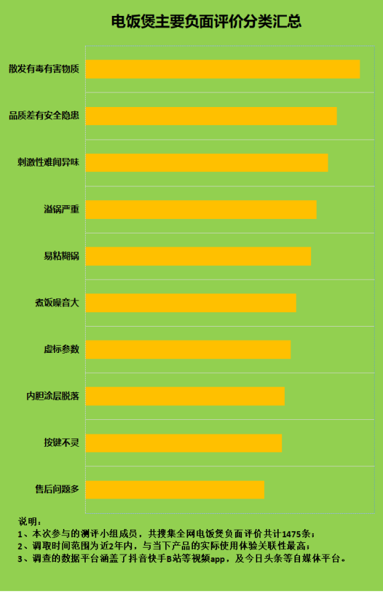 较好吗？爆料劣质电饭煲四大危害副作用！凯发app网站电饭煲采用IH电磁加热比(图10)