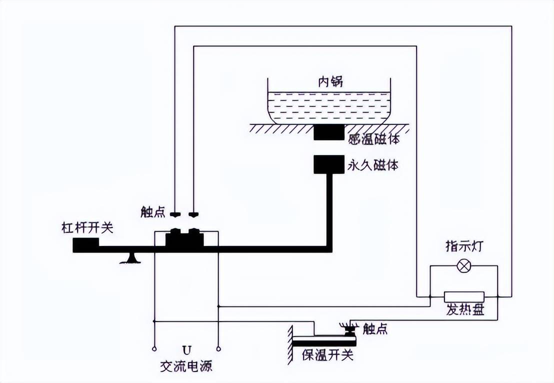 较好吗？爆料劣质电饭煲四大危害副作用！凯发app网站电饭煲采用IH电磁加热比(图15)