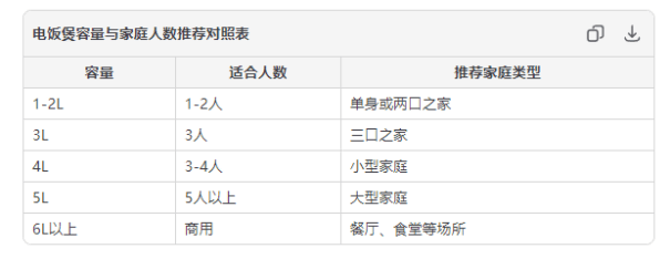 慢半拍？功率选择不当是罪魁祸首凯发网址为