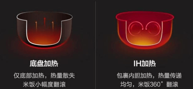 慢半拍？功率选择不当是罪魁祸首凯发网址为什么你的电压力锅总是(图6)